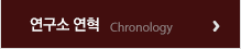 연구소명칭/연혁